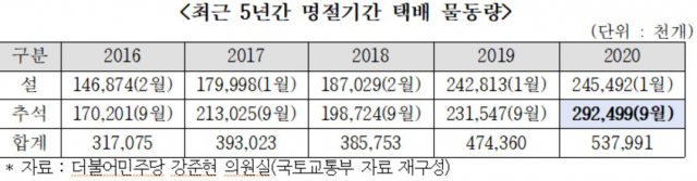 Provided by Junhyun Kang's office