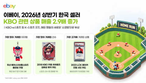 “무료로 받은 카드가 620만 원”…‘한 장의 잭팟’ 트레이딩 카드 재테크 열풍