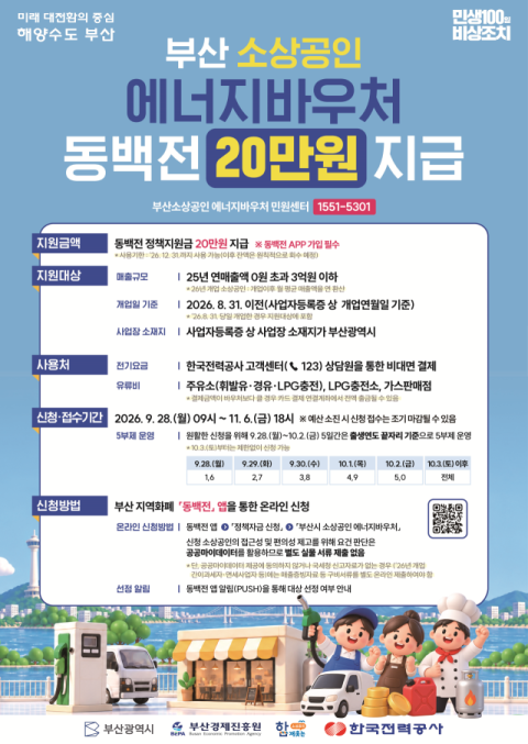 부산시, ‘소상공인 에너지바우처 지급사업’ 본격 추진