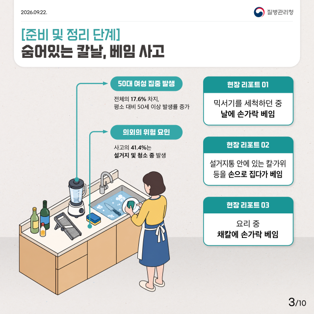 질병청 제공