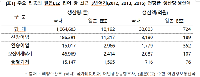 문금주 의원실 제공
