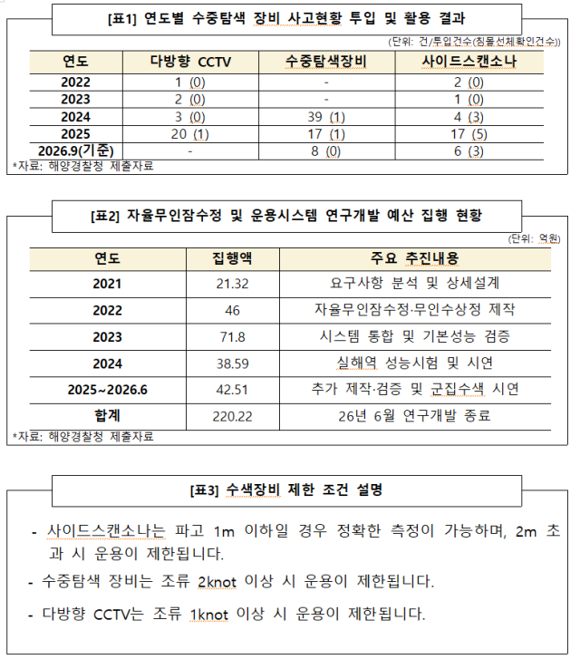 문금주 의원실 제공